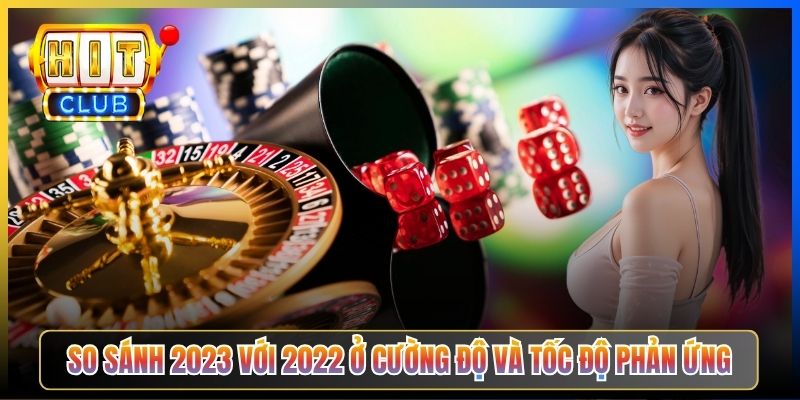 So sánh 2023 với 2022 ở cường độ và tốc độ phản ứng
